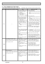 Preview for 14 page of Mitsubishi Electric PUHZ-W112VAA 11.2kW Mono Service Manual