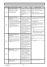 Preview for 15 page of Mitsubishi Electric PUHZ-W112VAA 11.2kW Mono Service Manual