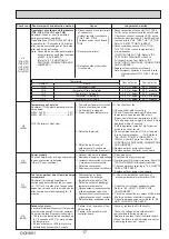 Preview for 17 page of Mitsubishi Electric PUHZ-W112VAA 11.2kW Mono Service Manual