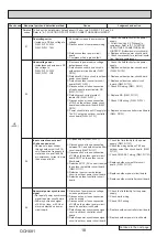 Preview for 18 page of Mitsubishi Electric PUHZ-W112VAA 11.2kW Mono Service Manual