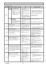 Preview for 19 page of Mitsubishi Electric PUHZ-W112VAA 11.2kW Mono Service Manual