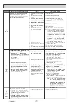 Preview for 20 page of Mitsubishi Electric PUHZ-W112VAA 11.2kW Mono Service Manual