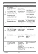 Preview for 21 page of Mitsubishi Electric PUHZ-W112VAA 11.2kW Mono Service Manual