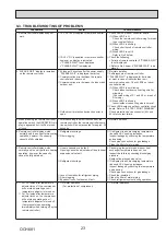 Preview for 23 page of Mitsubishi Electric PUHZ-W112VAA 11.2kW Mono Service Manual