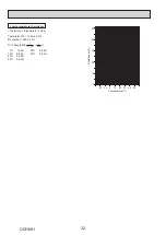 Preview for 32 page of Mitsubishi Electric PUHZ-W112VAA 11.2kW Mono Service Manual