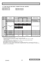 Preview for 40 page of Mitsubishi Electric PUHZ-W112VAA 11.2kW Mono Service Manual