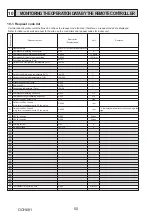 Preview for 50 page of Mitsubishi Electric PUHZ-W112VAA 11.2kW Mono Service Manual