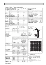 Предварительный просмотр 7 страницы Mitsubishi Electric PUHZ-W112VHA Service Manual