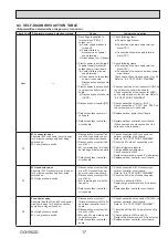 Предварительный просмотр 17 страницы Mitsubishi Electric PUHZ-W112VHA Service Manual