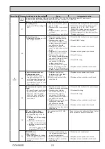 Предварительный просмотр 21 страницы Mitsubishi Electric PUHZ-W112VHA Service Manual