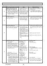 Предварительный просмотр 24 страницы Mitsubishi Electric PUHZ-W112VHA Service Manual