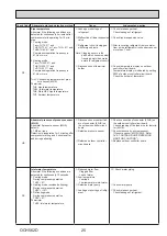 Предварительный просмотр 25 страницы Mitsubishi Electric PUHZ-W112VHA Service Manual