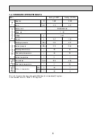 Preview for 6 page of Mitsubishi Electric PUHZ-W85VHA Service Manual