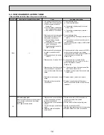 Preview for 14 page of Mitsubishi Electric PUHZ-W85VHA2 Service Manual