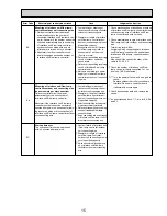 Preview for 15 page of Mitsubishi Electric PUHZ-W85VHA2 Service Manual