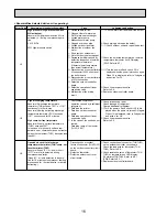 Preview for 16 page of Mitsubishi Electric PUHZ-W85VHA2 Service Manual