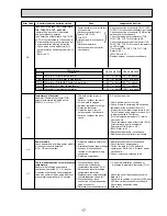 Preview for 17 page of Mitsubishi Electric PUHZ-W85VHA2 Service Manual