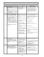 Preview for 18 page of Mitsubishi Electric PUHZ-W85VHA2 Service Manual