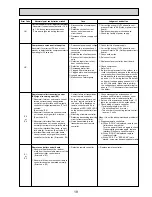 Preview for 19 page of Mitsubishi Electric PUHZ-W85VHA2 Service Manual