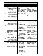 Preview for 20 page of Mitsubishi Electric PUHZ-W85VHA2 Service Manual