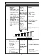 Preview for 21 page of Mitsubishi Electric PUHZ-W85VHA2 Service Manual