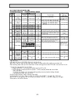 Preview for 41 page of Mitsubishi Electric PUHZ-W85VHA2 Service Manual