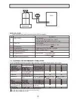 Предварительный просмотр 3 страницы Mitsubishi Electric PUHZ-W90VHA Service Manual