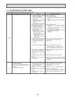 Предварительный просмотр 12 страницы Mitsubishi Electric PUHZ-W90VHA Service Manual