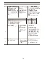 Предварительный просмотр 14 страницы Mitsubishi Electric PUHZ-W90VHA Service Manual