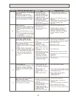 Предварительный просмотр 15 страницы Mitsubishi Electric PUHZ-W90VHA Service Manual