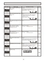 Предварительный просмотр 32 страницы Mitsubishi Electric PUHZ-W90VHA Service Manual