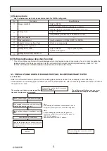 Предварительный просмотр 5 страницы Mitsubishi Electric PUHZ-ZRP100YKAR1 Service Manual