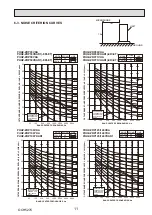 Предварительный просмотр 11 страницы Mitsubishi Electric PUHZ-ZRP100YKAR1 Service Manual