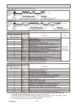 Предварительный просмотр 41 страницы Mitsubishi Electric PUHZ-ZRP100YKAR1 Service Manual