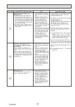 Предварительный просмотр 43 страницы Mitsubishi Electric PUHZ-ZRP100YKAR1 Service Manual