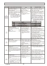 Предварительный просмотр 45 страницы Mitsubishi Electric PUHZ-ZRP100YKAR1 Service Manual