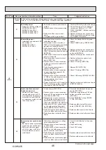 Предварительный просмотр 46 страницы Mitsubishi Electric PUHZ-ZRP100YKAR1 Service Manual