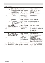 Предварительный просмотр 47 страницы Mitsubishi Electric PUHZ-ZRP100YKAR1 Service Manual