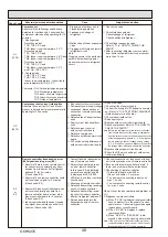 Предварительный просмотр 48 страницы Mitsubishi Electric PUHZ-ZRP100YKAR1 Service Manual