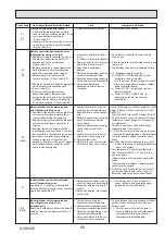 Предварительный просмотр 49 страницы Mitsubishi Electric PUHZ-ZRP100YKAR1 Service Manual