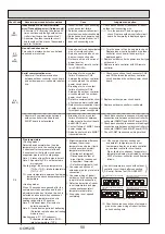 Предварительный просмотр 50 страницы Mitsubishi Electric PUHZ-ZRP100YKAR1 Service Manual