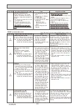 Предварительный просмотр 51 страницы Mitsubishi Electric PUHZ-ZRP100YKAR1 Service Manual