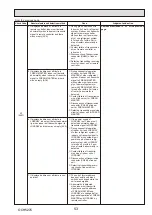 Предварительный просмотр 53 страницы Mitsubishi Electric PUHZ-ZRP100YKAR1 Service Manual