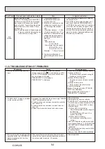 Предварительный просмотр 54 страницы Mitsubishi Electric PUHZ-ZRP100YKAR1 Service Manual