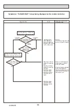 Предварительный просмотр 56 страницы Mitsubishi Electric PUHZ-ZRP100YKAR1 Service Manual