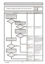 Предварительный просмотр 57 страницы Mitsubishi Electric PUHZ-ZRP100YKAR1 Service Manual