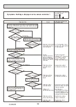 Предварительный просмотр 58 страницы Mitsubishi Electric PUHZ-ZRP100YKAR1 Service Manual