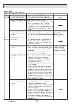 Предварительный просмотр 60 страницы Mitsubishi Electric PUHZ-ZRP100YKAR1 Service Manual