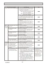 Предварительный просмотр 61 страницы Mitsubishi Electric PUHZ-ZRP100YKAR1 Service Manual