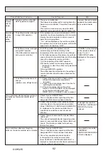 Предварительный просмотр 62 страницы Mitsubishi Electric PUHZ-ZRP100YKAR1 Service Manual